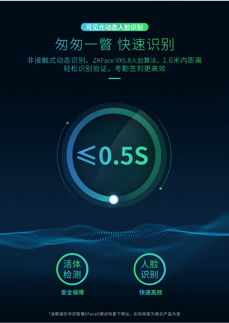 動(dòng)態(tài)人臉考勤機